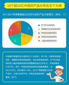 药品优先审评与市场热销产品全景分析 国产竞争力与渠道洞察